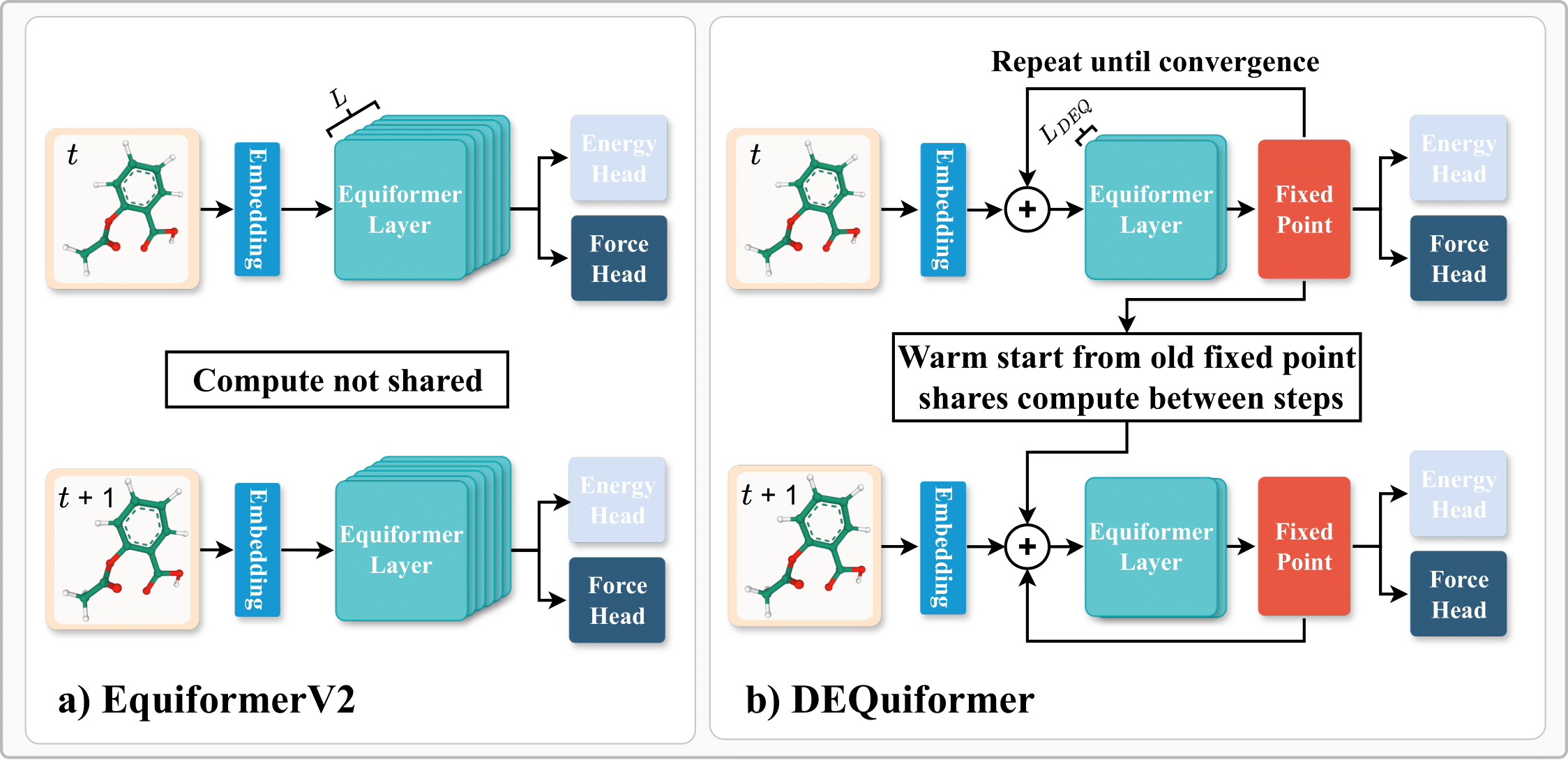 DEQ architecture