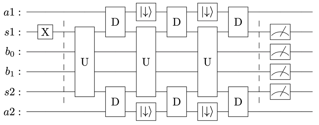 Spin Boson Model